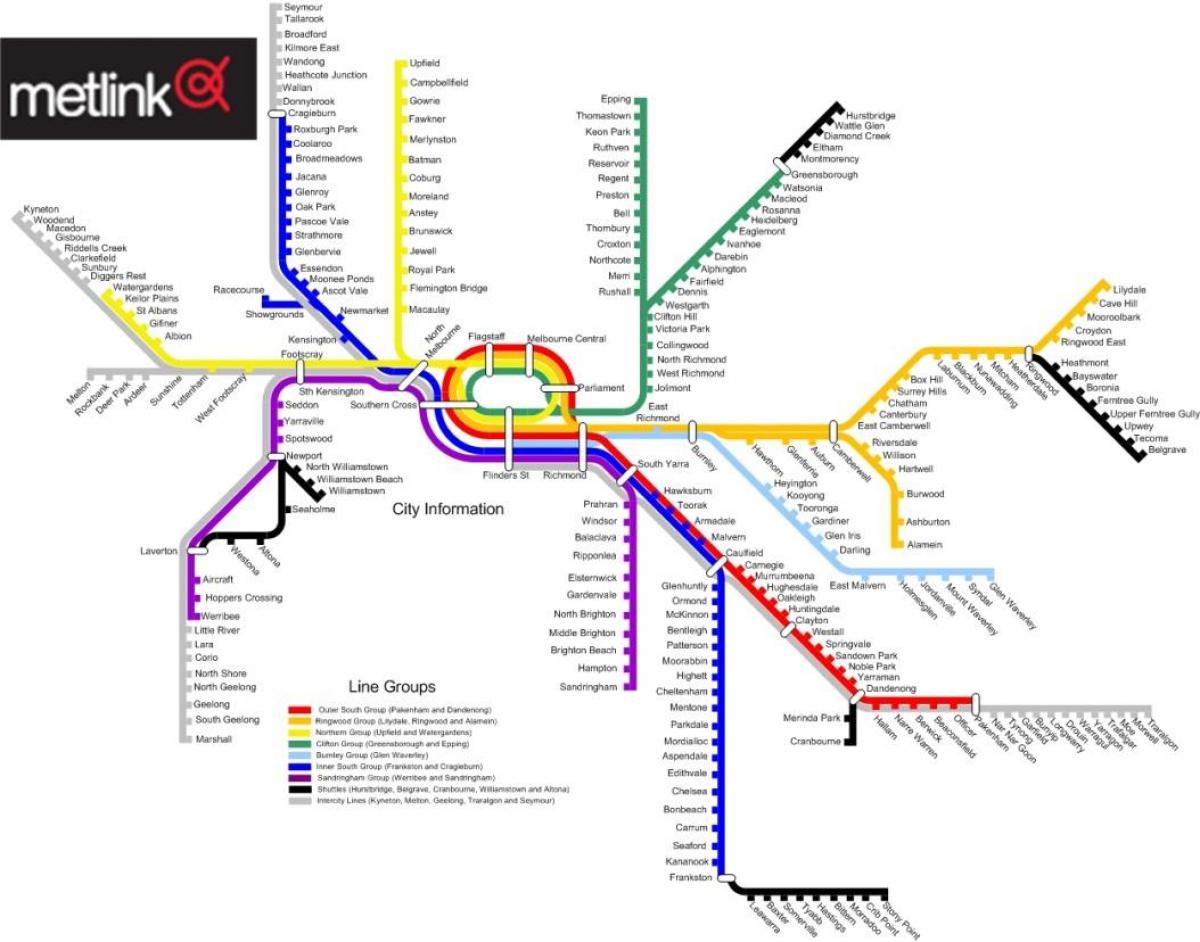 Melbourne tåg linje karta