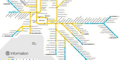 Melbourne-tåg karta